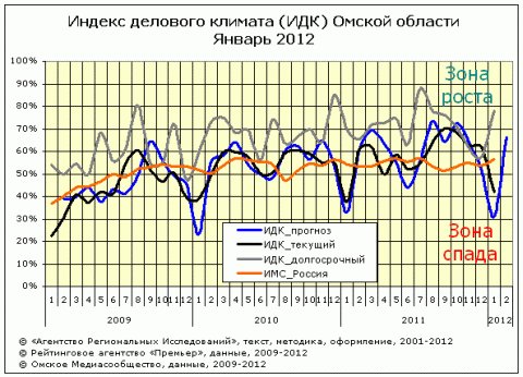 ИДК за январь 2012 года