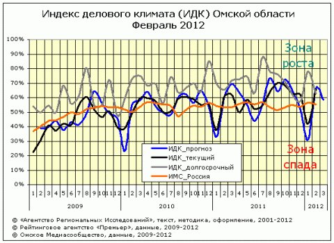 ИДК за февраль 2012 года