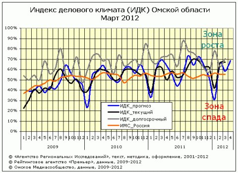 ИДК за март 2012 года