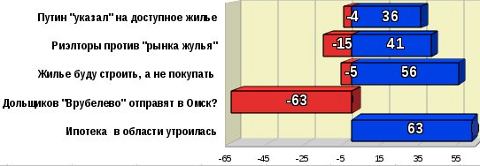 Топ-5 рейтинг событий за май 2012 года