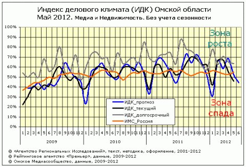 ИДК за май 2012 в Омске