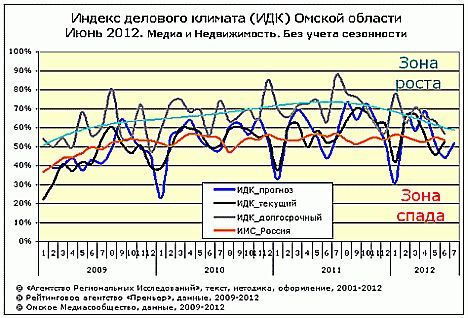 ИДК за август 2012 года