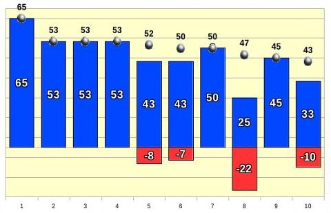 Топ-10 рейтинга событий за сентябрь 2012 года