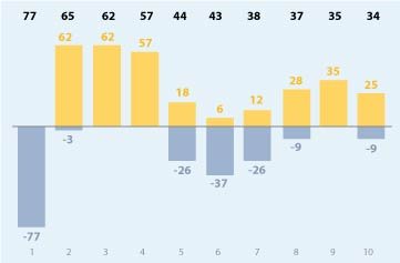 Рейтинг событий за январь 2013 года