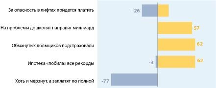 Топ-5 рейтинга событий за январь 2013 года