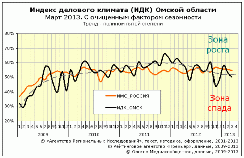 ИДК за март 2013 года