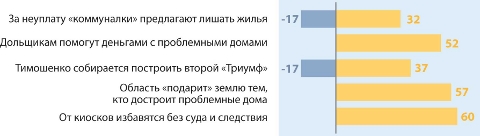 Топ-5 рейтинга событий за апрель 2013 года