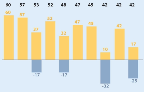 Рейтинг событий за апрель 2013 года