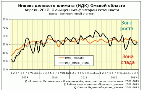 ИДК за апрель 2013 года