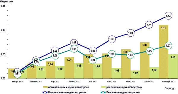 График 3