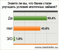 Знаете ли вы что банки стали улучшать условия ипотечных займов