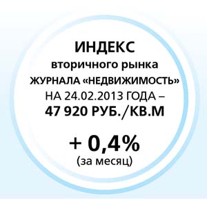 Индекс  вторичного рынка  журнала &laquo;Недвижимость&raquo; 