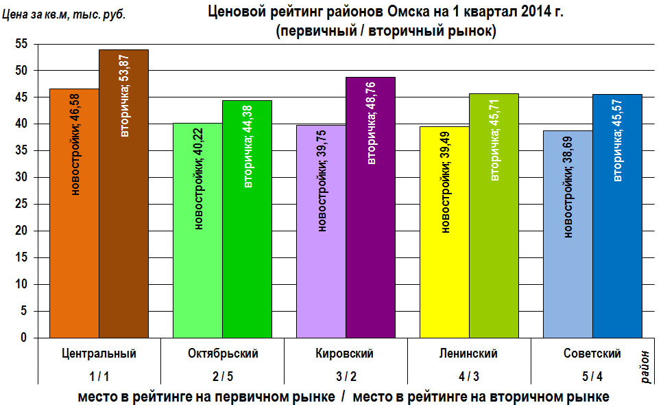 Разные округа – разные цены4.jpg