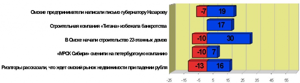 рейтинг событий, 20.2014