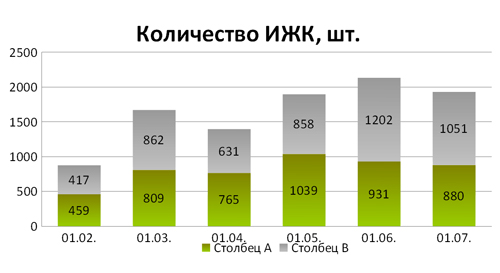 Количество ИЖК