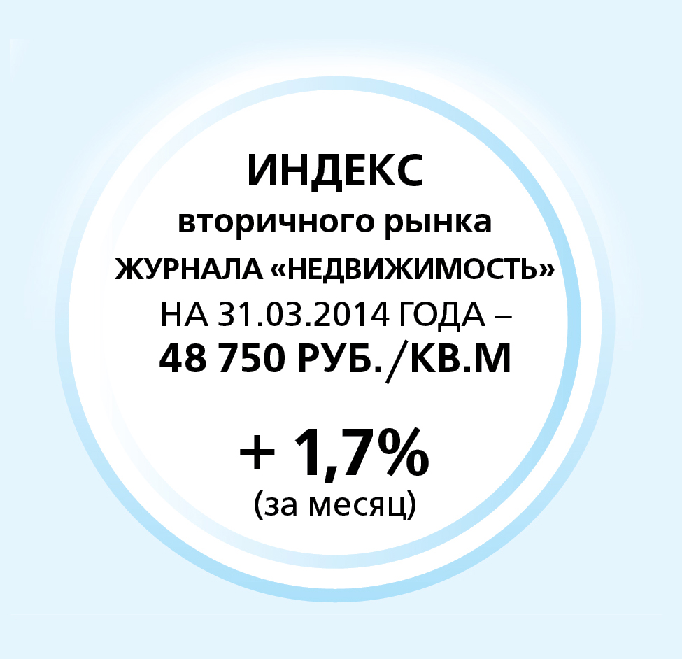 Индекс  вторичного рынка  журнала &laquo;Недвижимость&raquo;