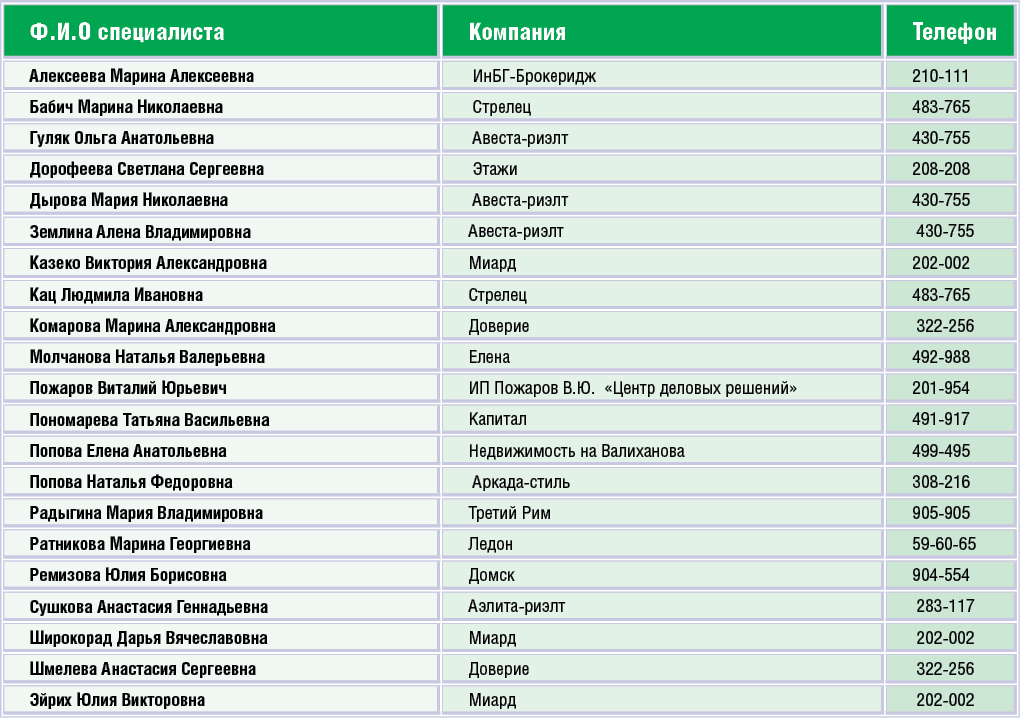Специалисты по недвижимости, успешно прошедшие сертификацию в Сбербанке: