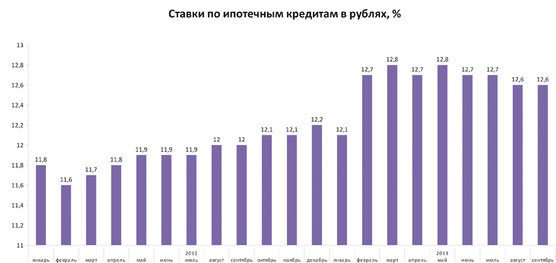 Количество ИЖК, шт.