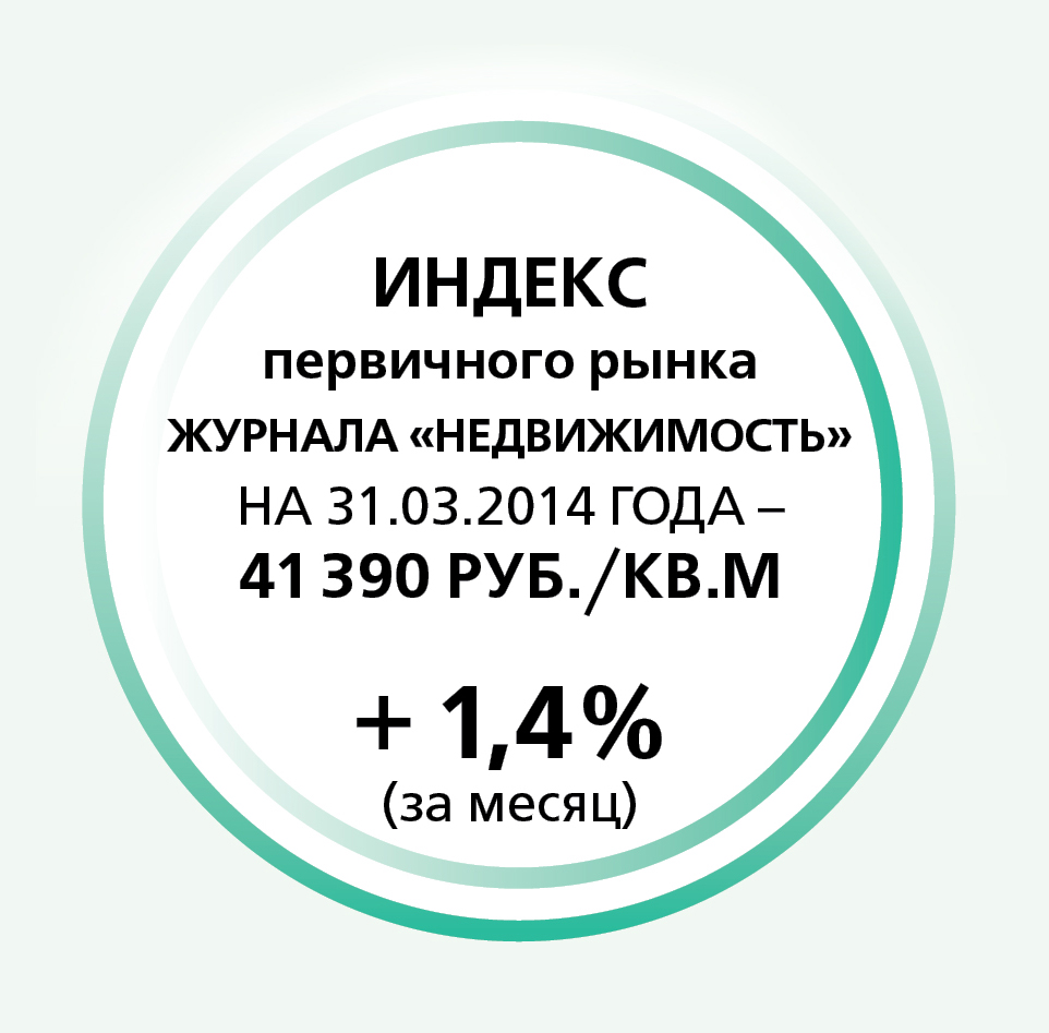 Индекс  первичного рынка  журнала &laquo;Недвижимость&raquo;